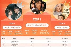 听花岛短剧制片厂：爆款短剧制作与签约艺人全解析
