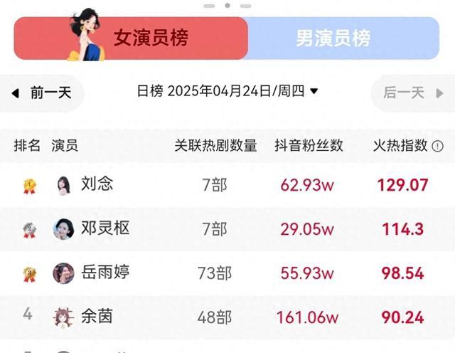 刘念何聪睿热度榜单