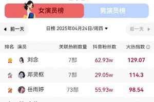 刘念何聪睿《请君入我怀》爆火，短剧演员逆袭之路