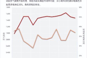彭小苒《画眉》演技炸裂：庞红梅角色塑造获赞